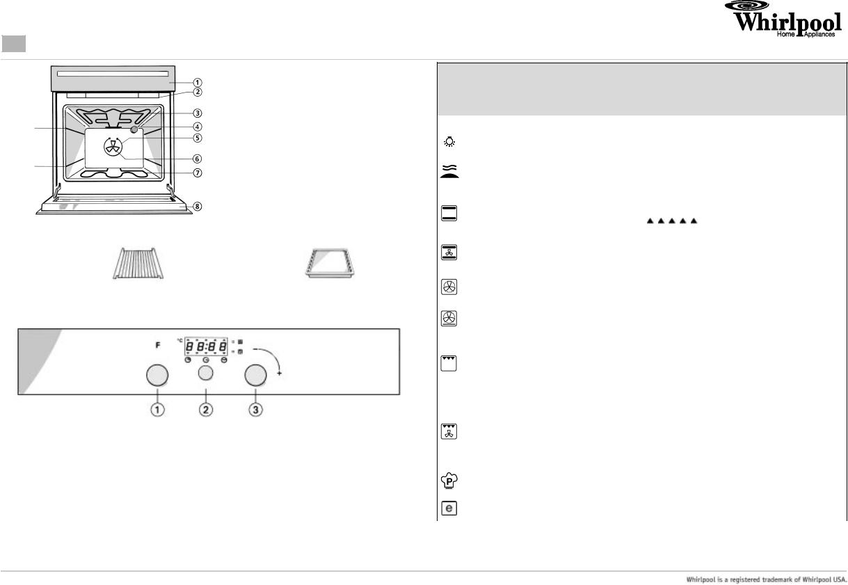 Whirlpool AKZ 176 IX INSTRUCTION FOR USE