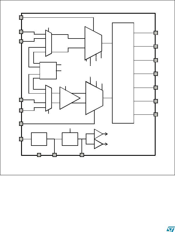 ST STPMS2 User Manual