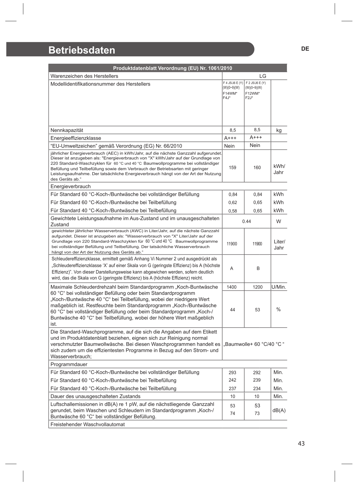 LG F14WM8P5KG User Manual