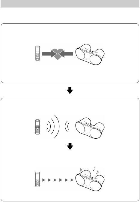 Sony SRS-BTM30 User Manual