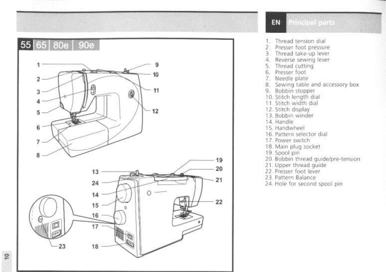 BERNINA Bernette 80e User Manual