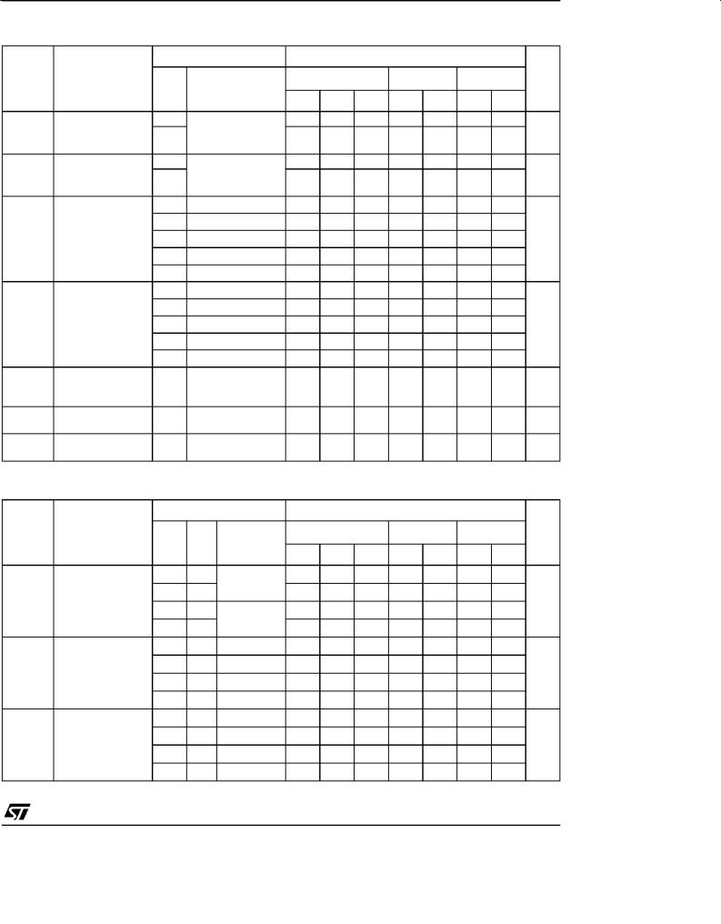 ST 74V1G126 User Manual