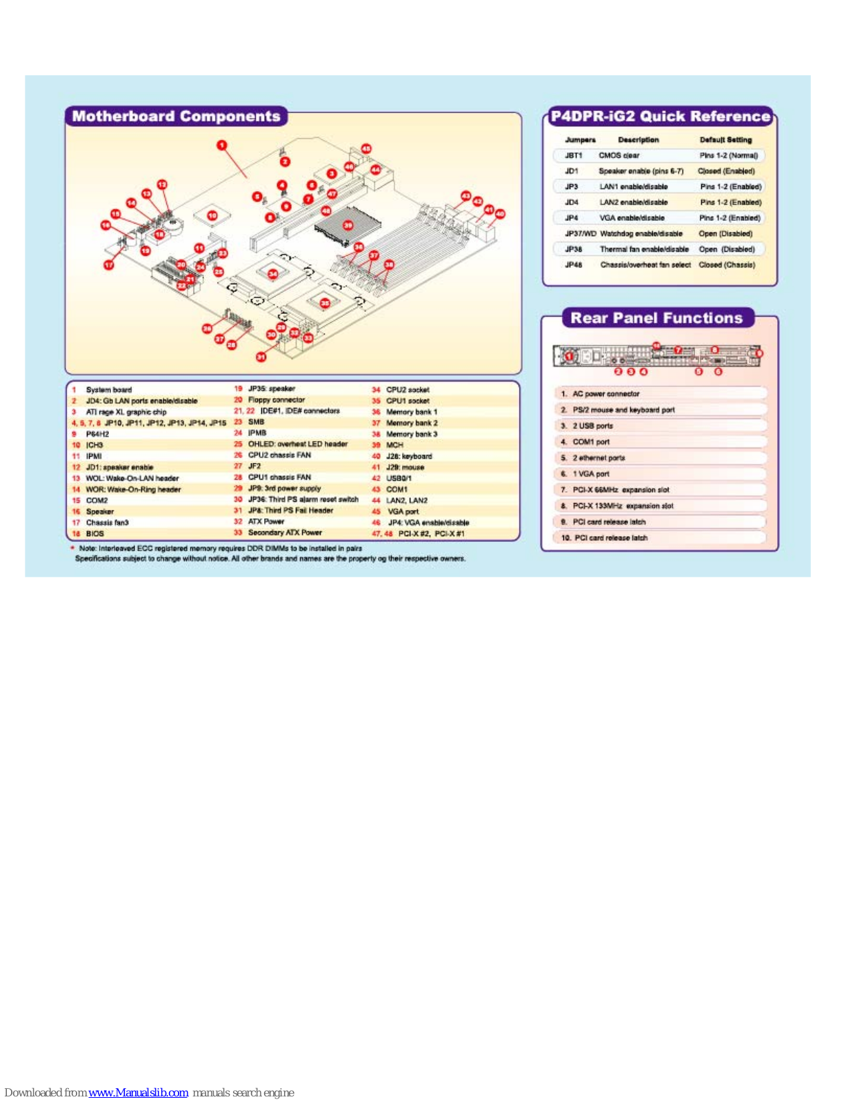 Supermicro P4DPR-iG2 Quick Reference