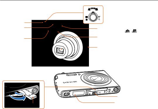 Samsung PL90, PL91 User Manual