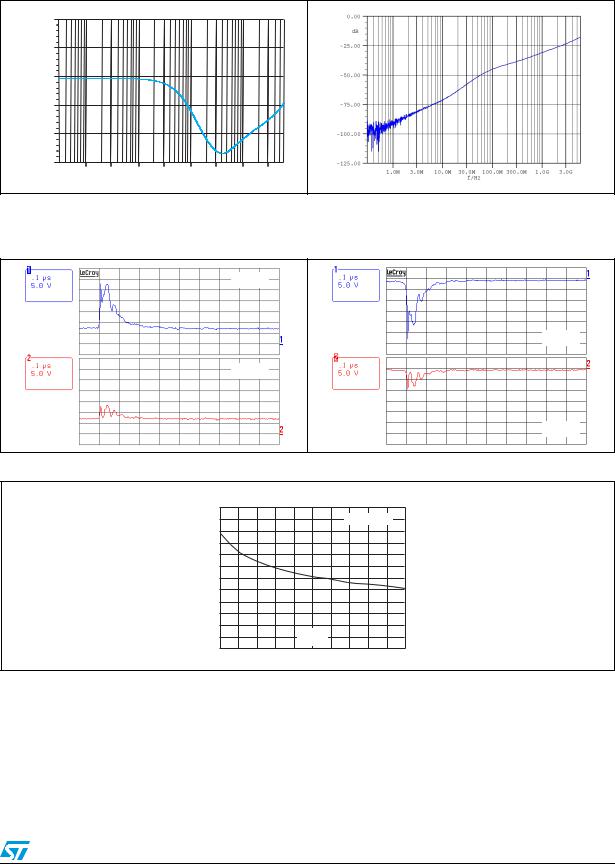 ST EMIF10-1K010F2 User Manual