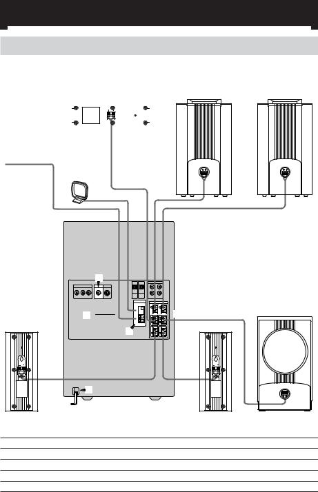 Sony DHC-FL7D User Manual