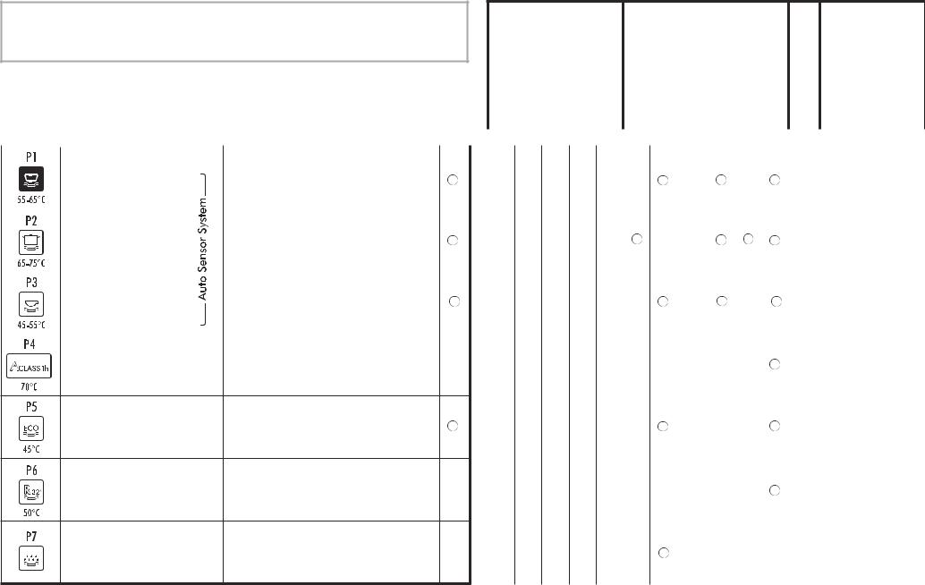 CANDY CDI5550 User Manual