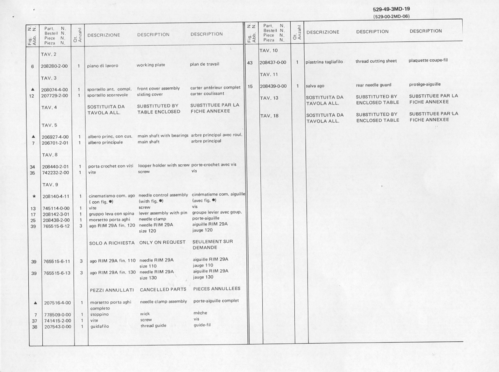 Rimoldi 529-49-3MD-19 Parts List