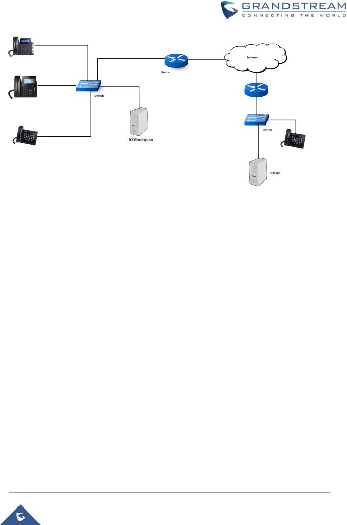 Grandstream 3CX User Manual