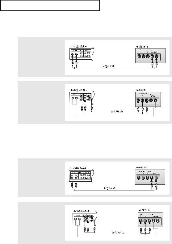 Samsung LTM1525 User Manual