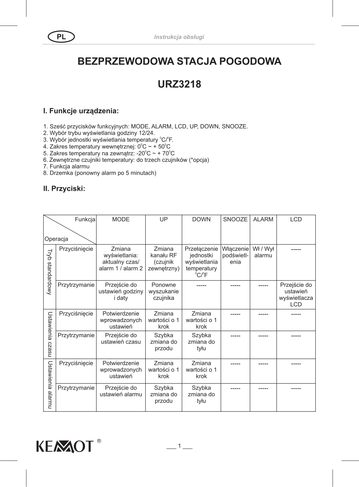 Kemot URZ3218 User Manual