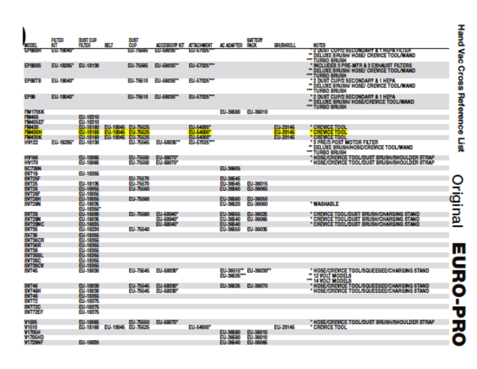 Euro-pro Fm430h Owner's Manual