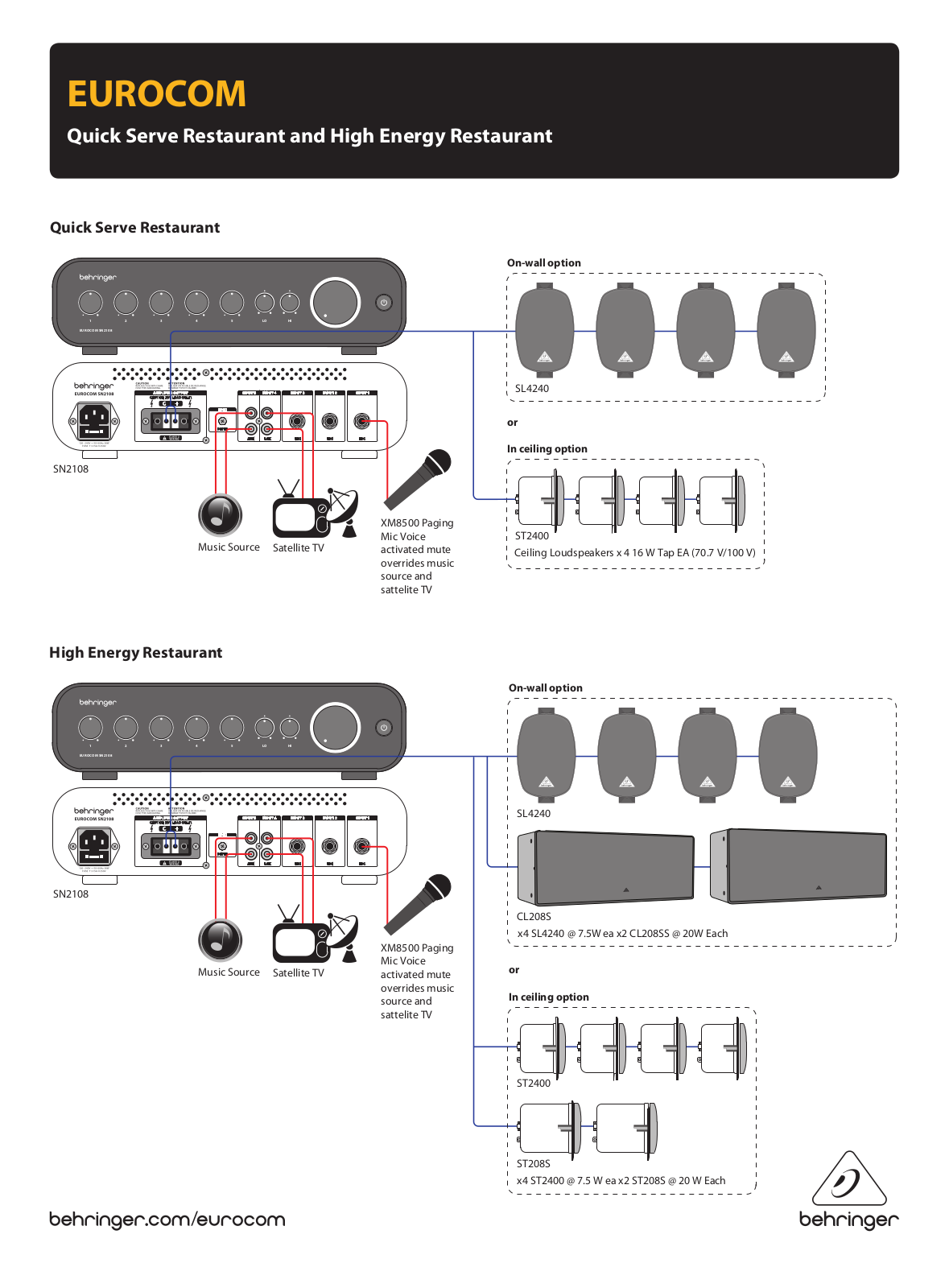 Behringer AX6220Z, AX6240Z, AX6220, AX6240, MA4000M Application Guide