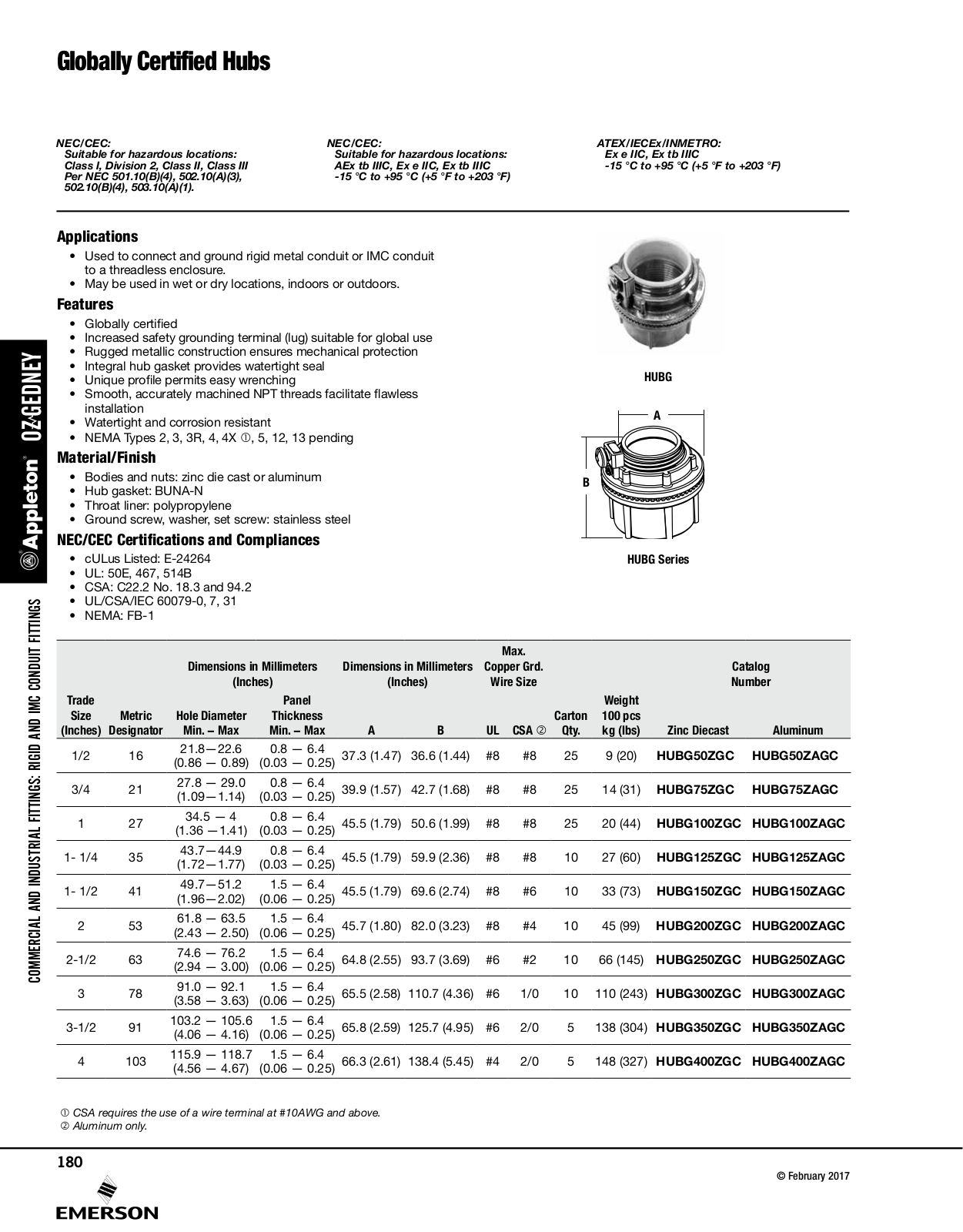 Appleton Globally Certified Hubs Catalog Page