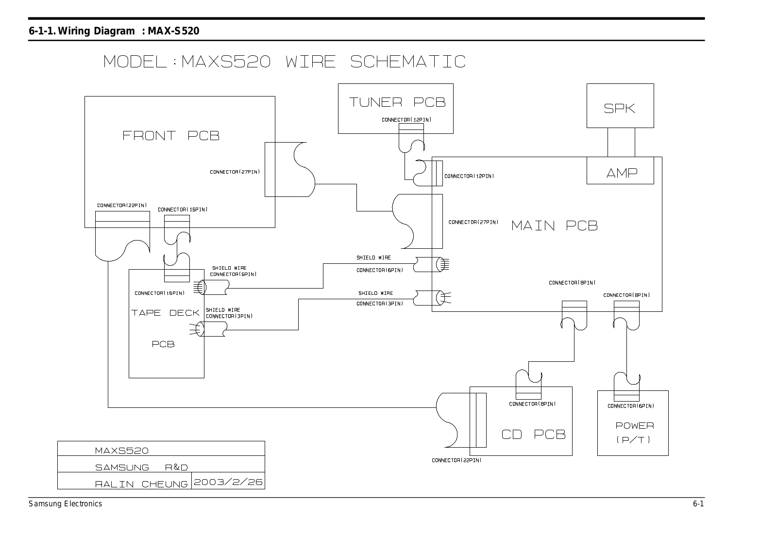 SAMSUNG MAX-S520 Schematic Wiring Diagram