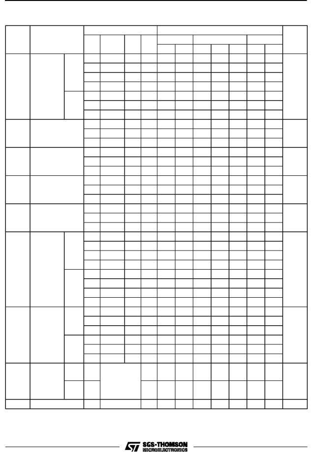 SGS-THOMSON HCF4514B, HCC4514B, HCF4515B, HCC4515B Technical data