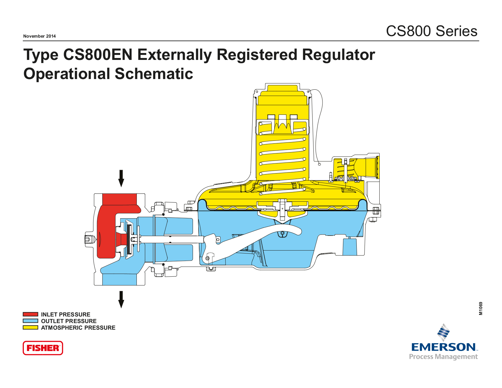 Emerson CS800 Schematics