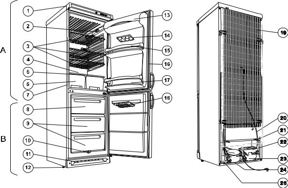 Castor CFC28SB, CFC32SB Instructions Manual