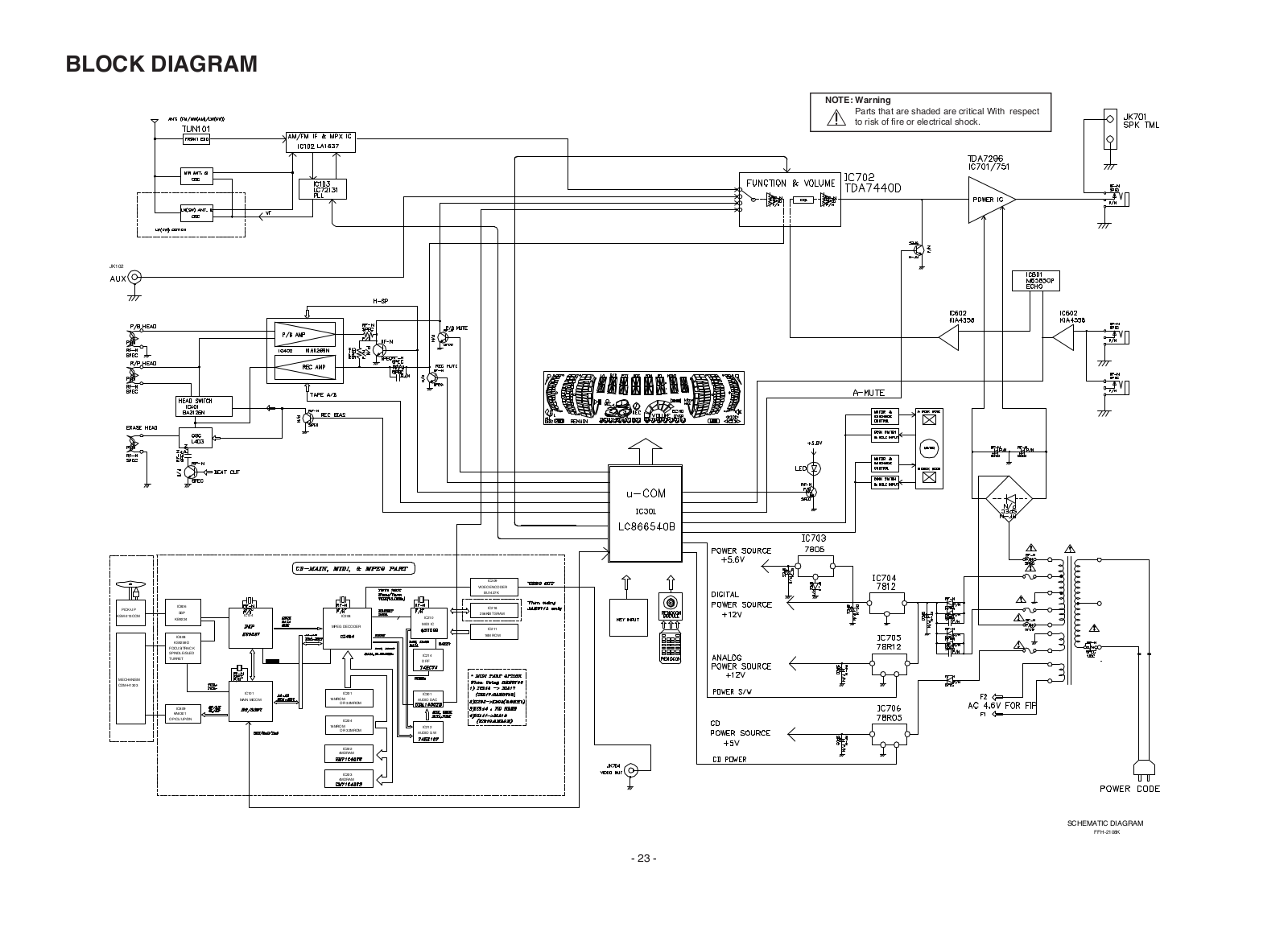 LG FFH-2103 Schematic - ManualMachine.com