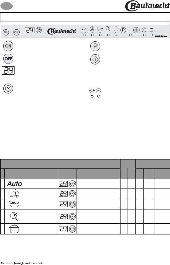 Whirlpool GSXK 7524/2 User Manual