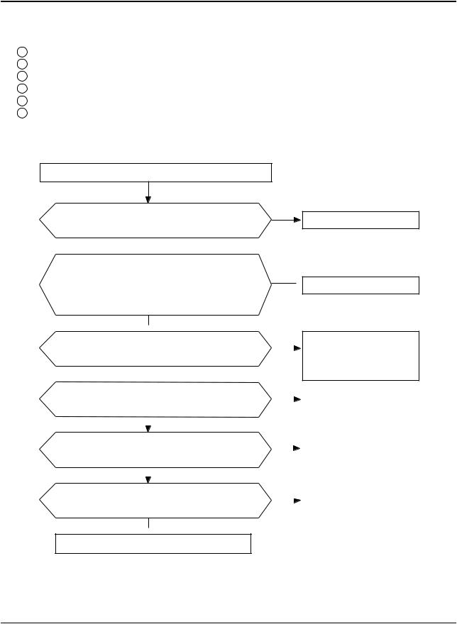 Samsung KFH28, KFH28PV20K-KLM Troubleshooting