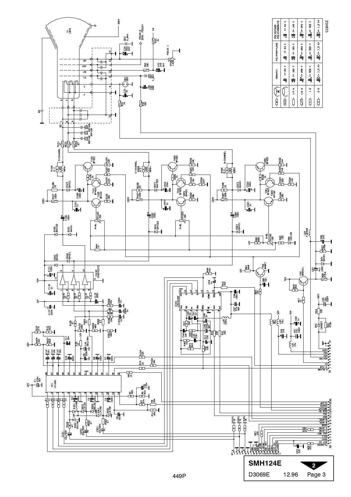 Nokia smh124e Schema