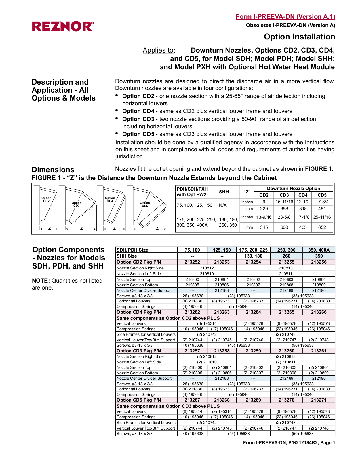 Reznor PXH User Manual