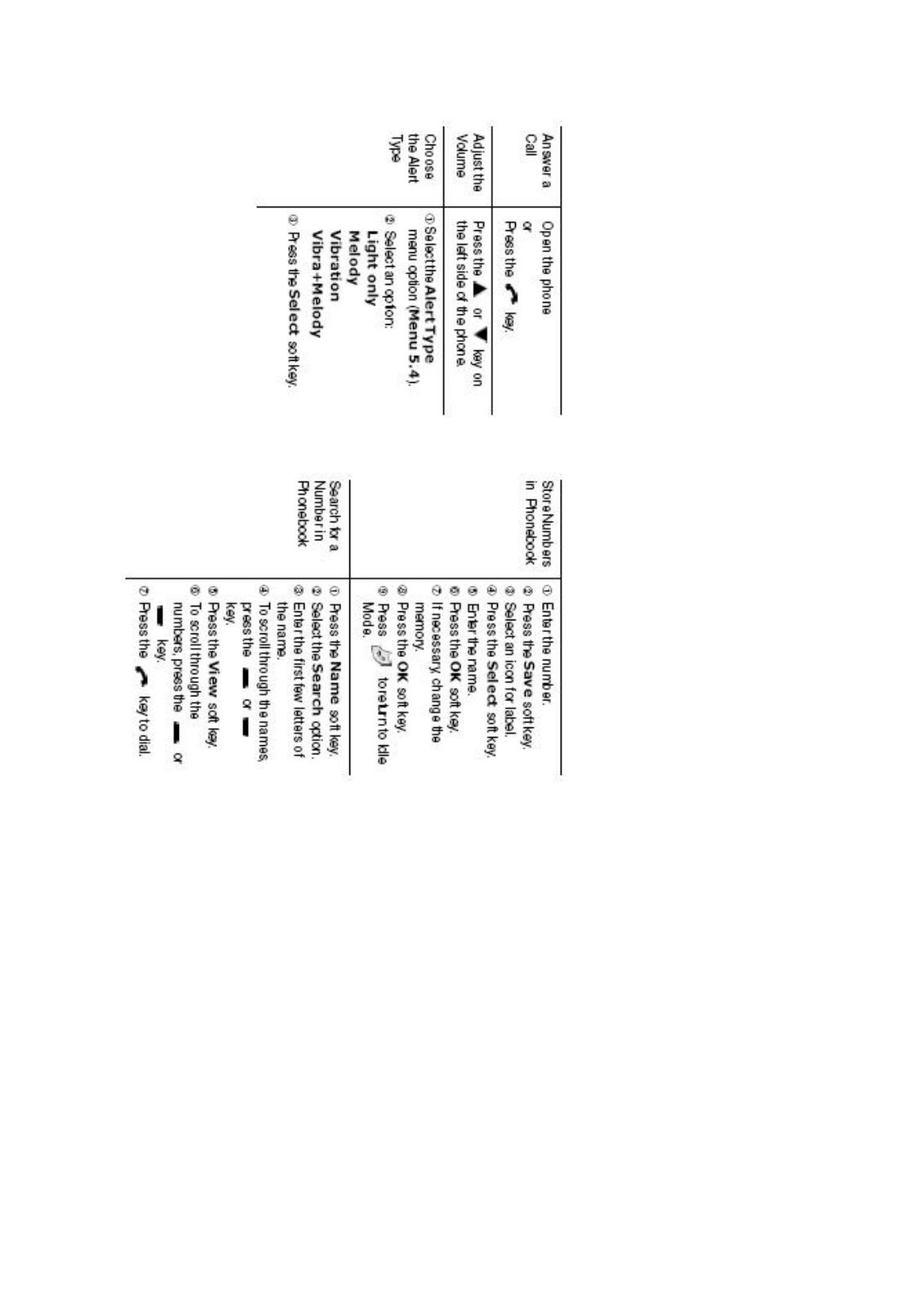 Samsung SGH-P107BSACIN Quick Guide