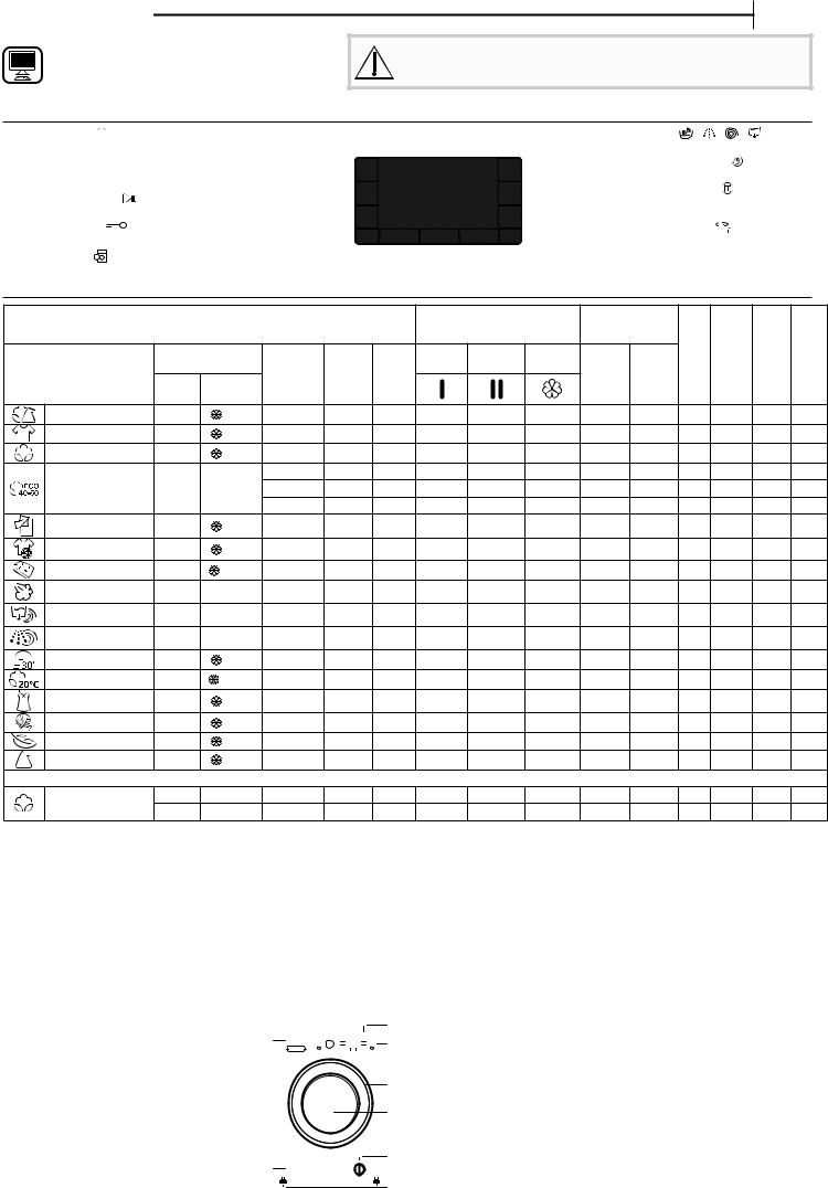 WHIRLPOOL FFD 9448 SEV EU Daily Reference Guide