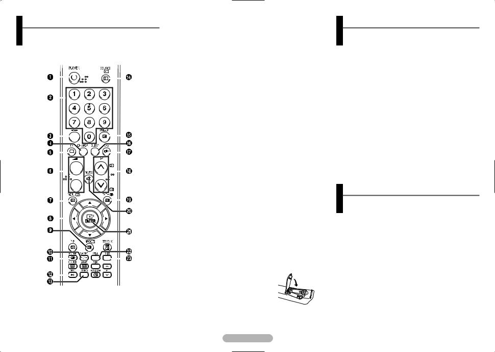 Samsung CW-29Z508P, CW-29Z508T User Manual