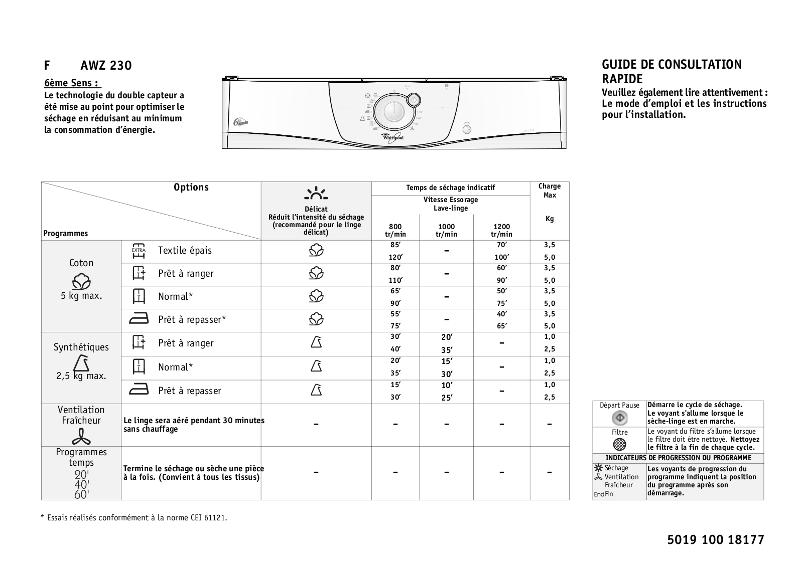 Whirlpool AWZ 230 PROGRAM TABLE