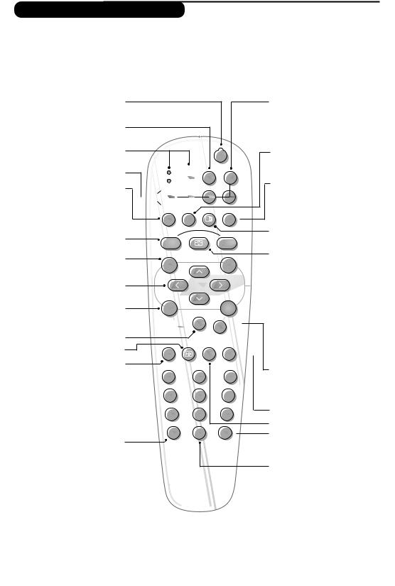 Philips 28PW8717, 32PW8717 User Manual