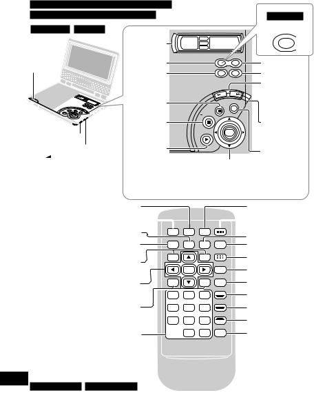 Panasonic DVD-LV60, DVD-PV40 User Manual