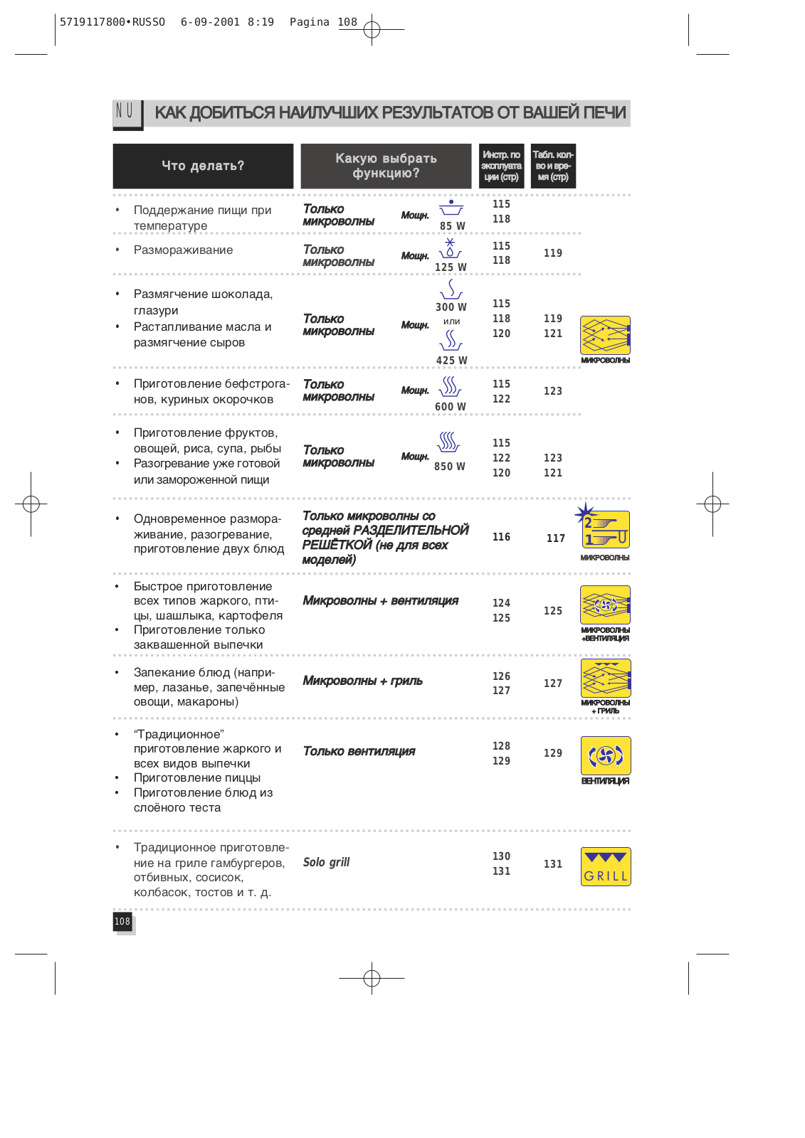 DeLonghi MW660 User Manual