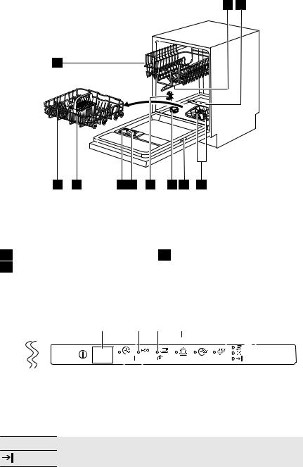 AEG ESL76200LO User Manual