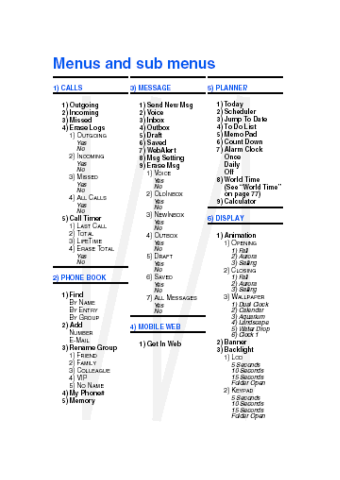 Samsung SCH-A650 User Manual