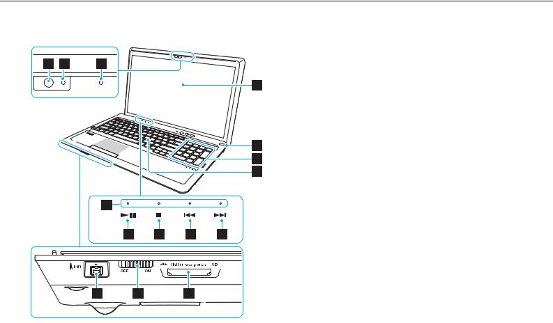 SONY VPC-F22L1E, VPC-F23M1E User Manual