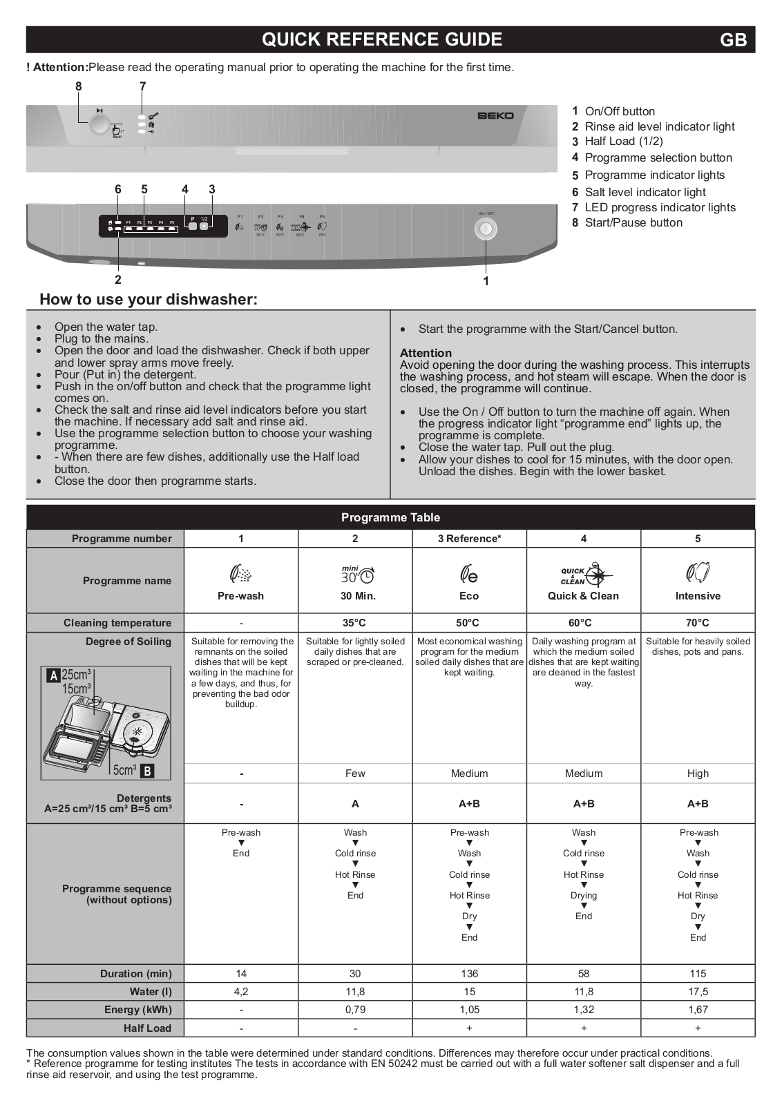 Beko DSFN1530 User Manual