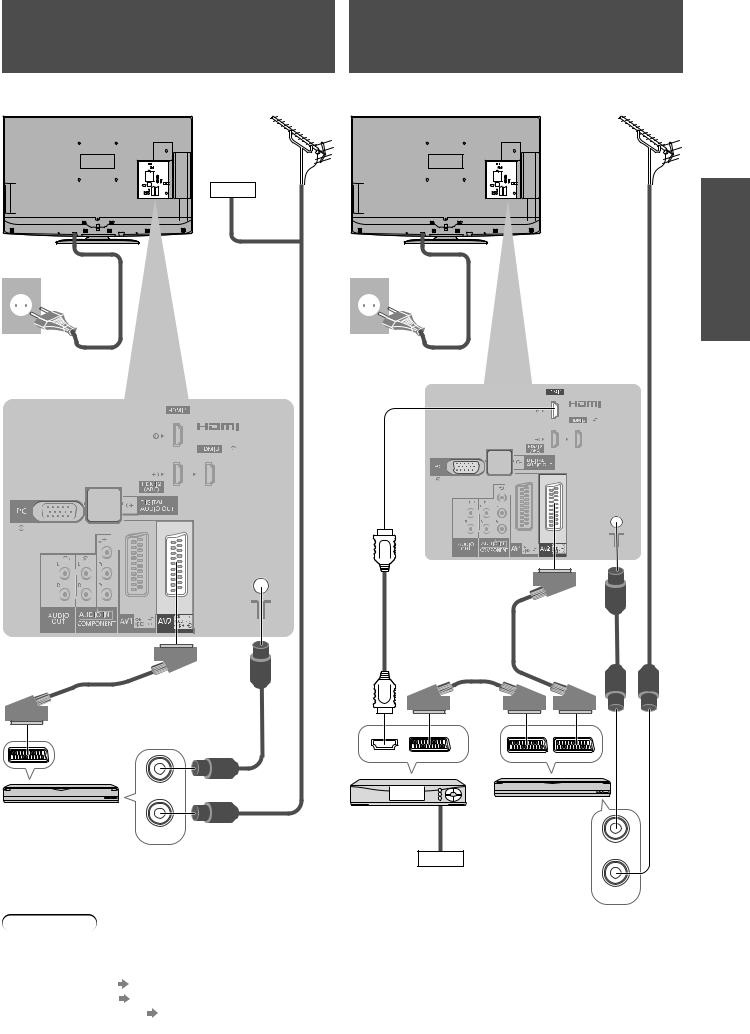 Panasonic TXL37D25E, TXL42D25E, TXL32D25E User Manual