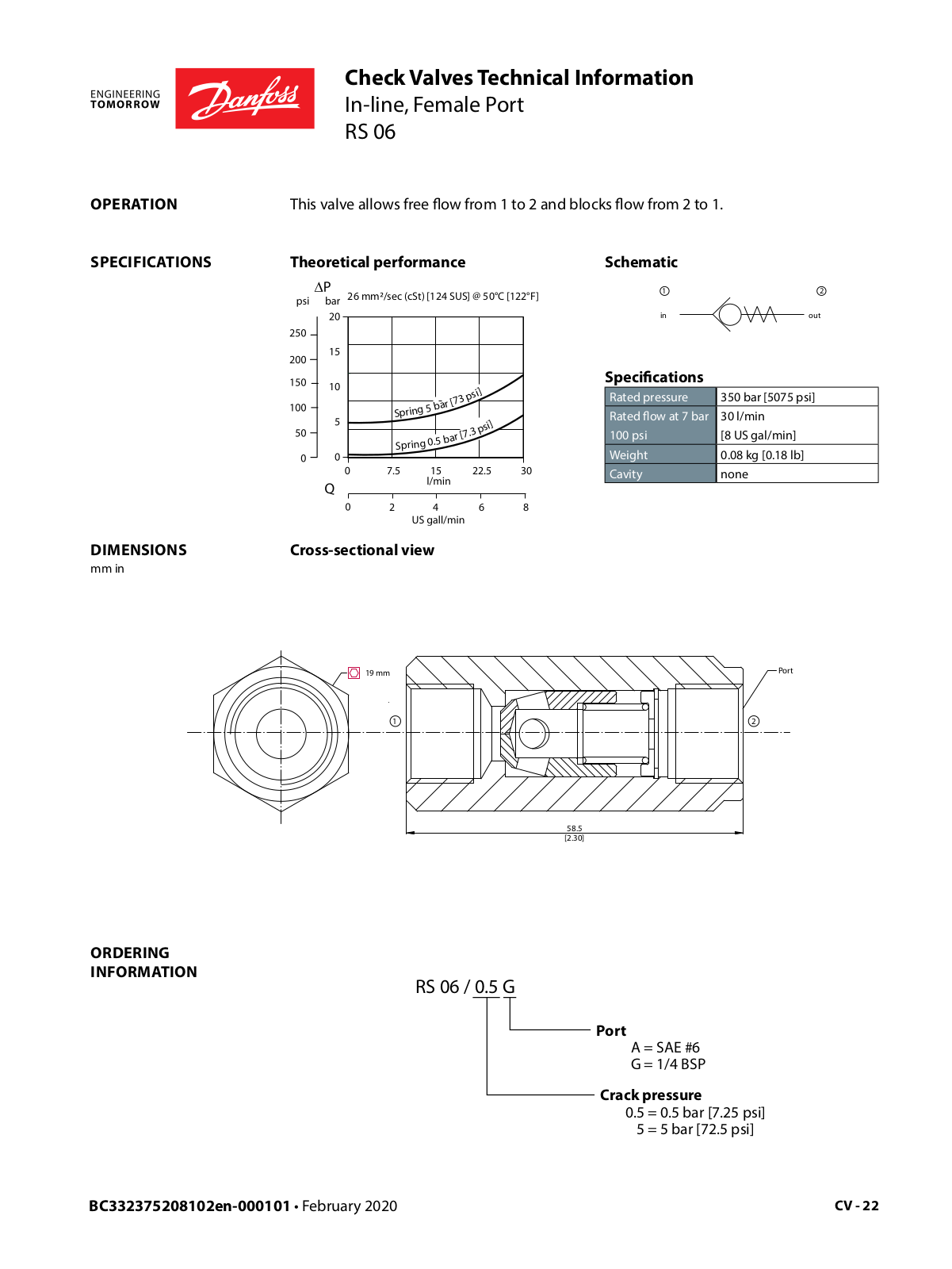 Danfoss RS 06 Technical Information