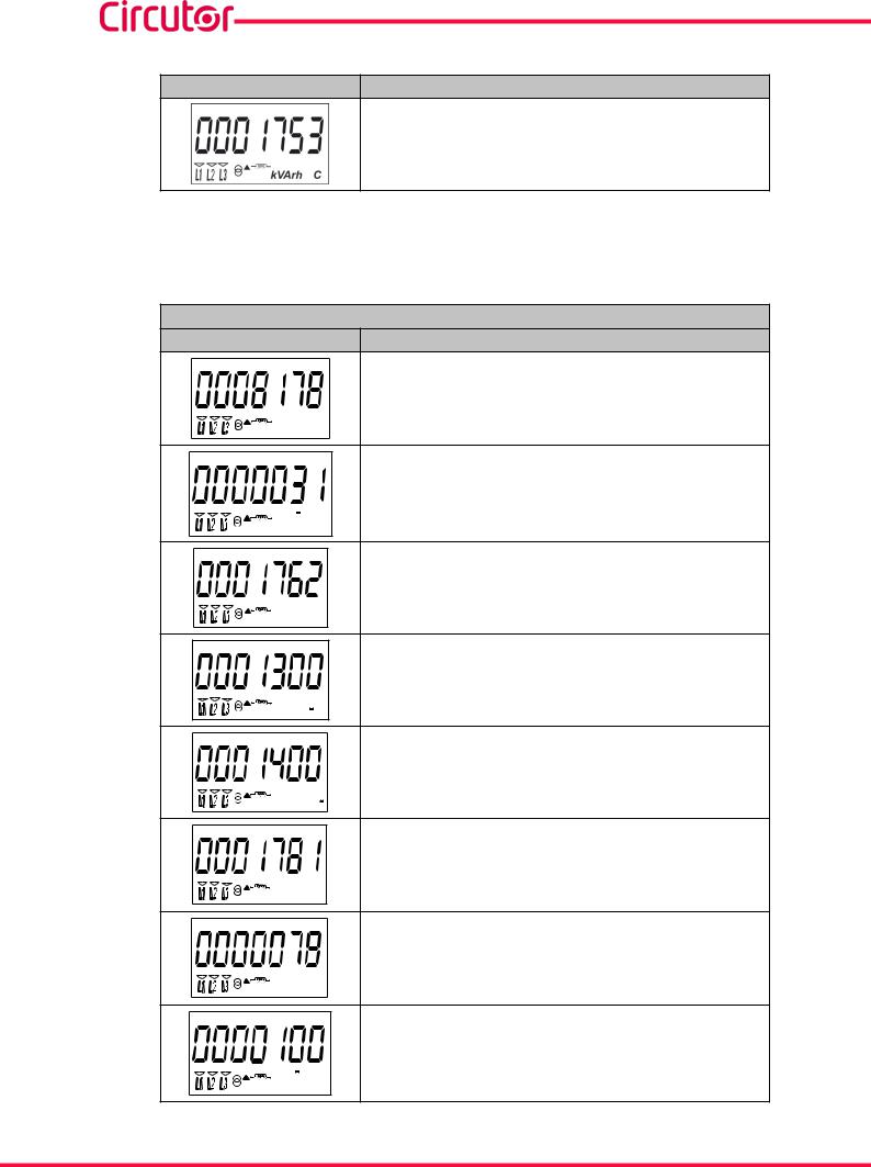 Circutor CEM-C31-485-DS-MID, CEM-C31-485-T1, CEM-C31-485-T1-MID, CEM-C31-T1-MID, CEM-C31-485-DS User guide