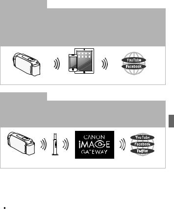 Canon LEGRIA HF R46, LEGRIA HF R47, LEGRIA HF R48, LEGRIA HF R406 Setup Guide