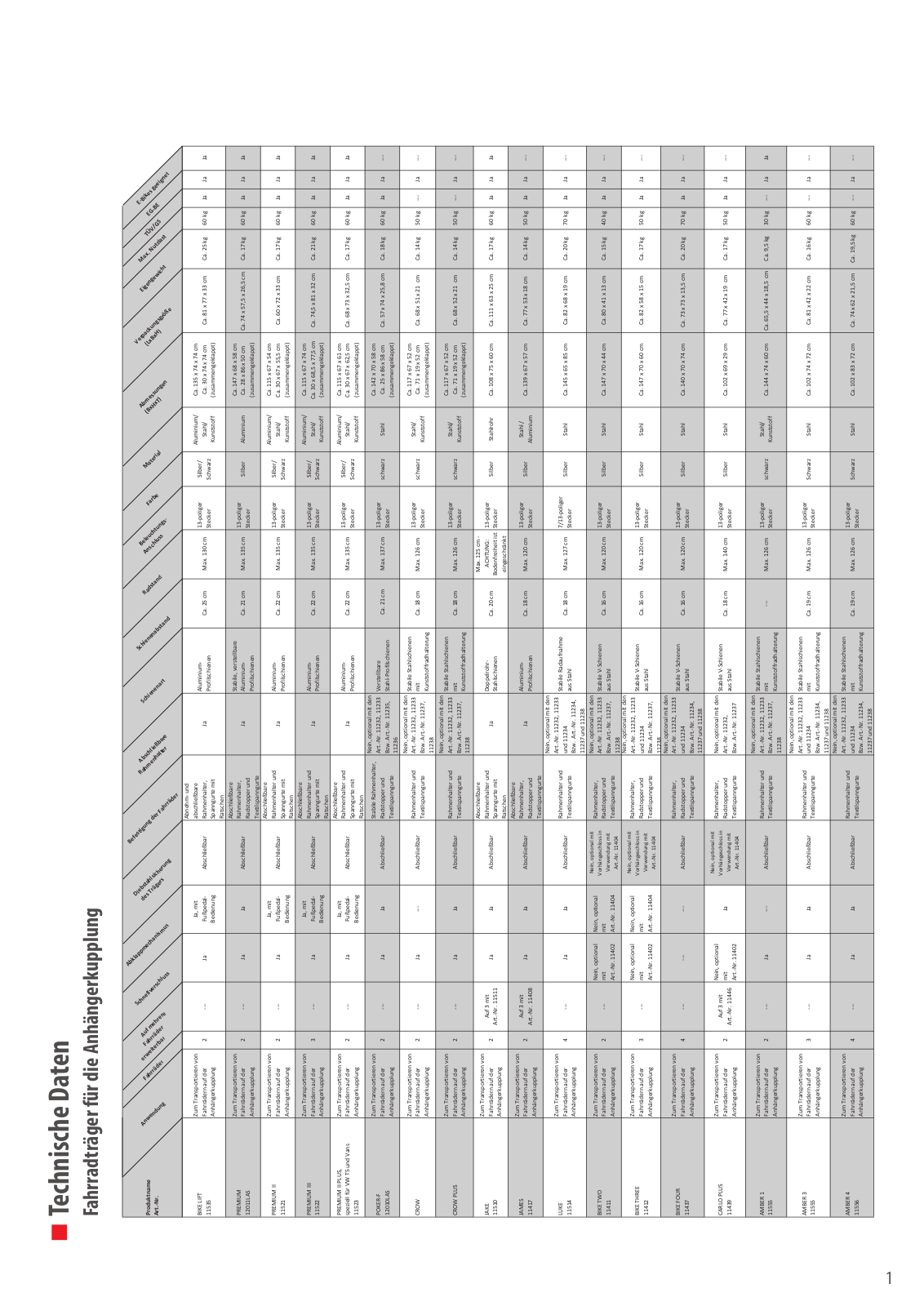 EUFAB Crow Data sheet