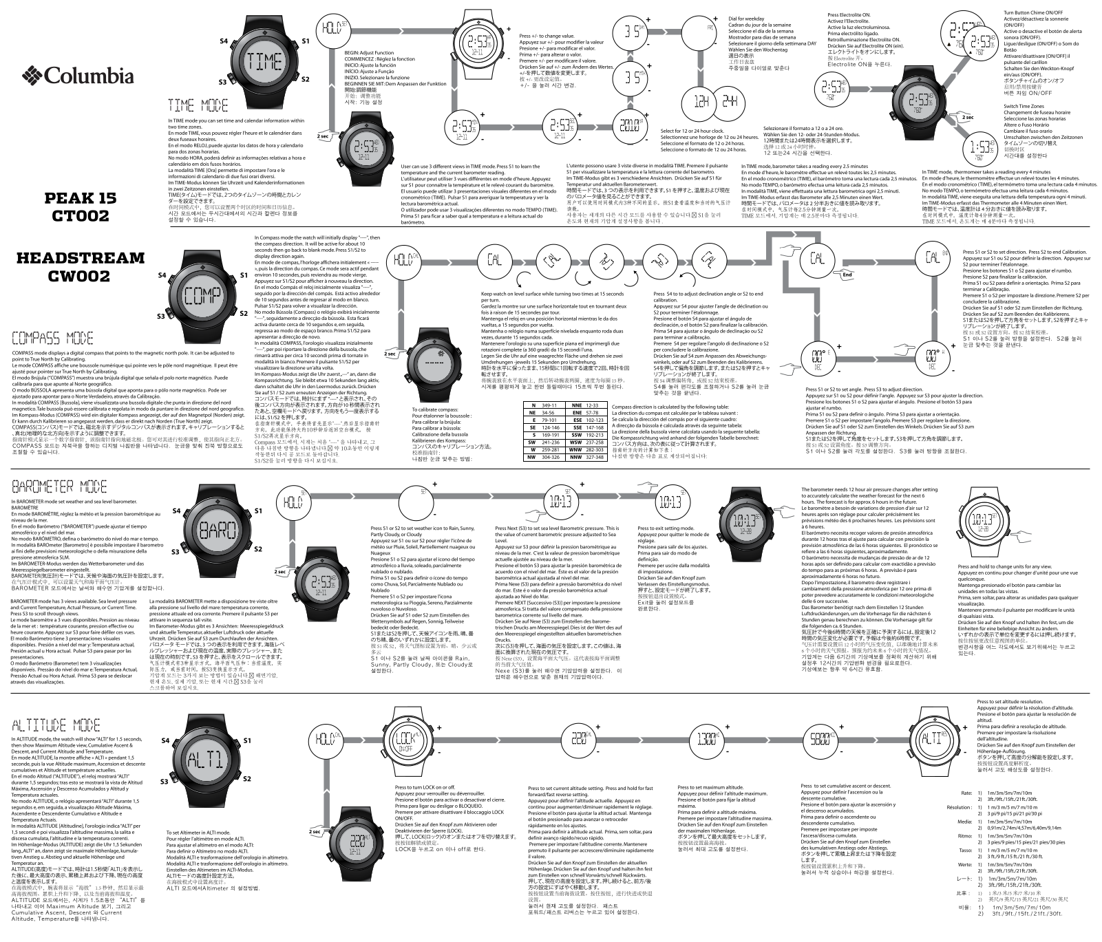 Columbia Sportswear CW002, CT002 User Manual