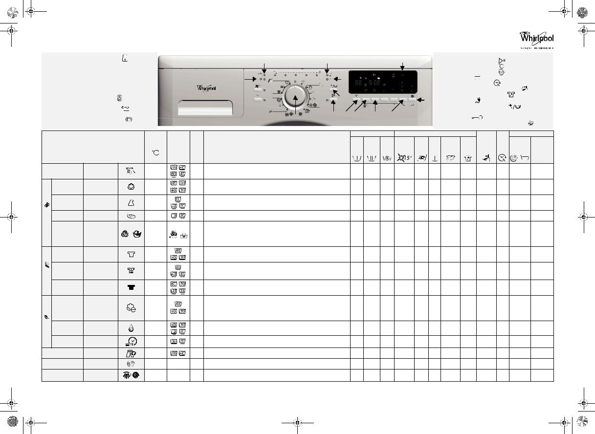 Whirlpool AWOC 8222 INSTRUCTION FOR USE