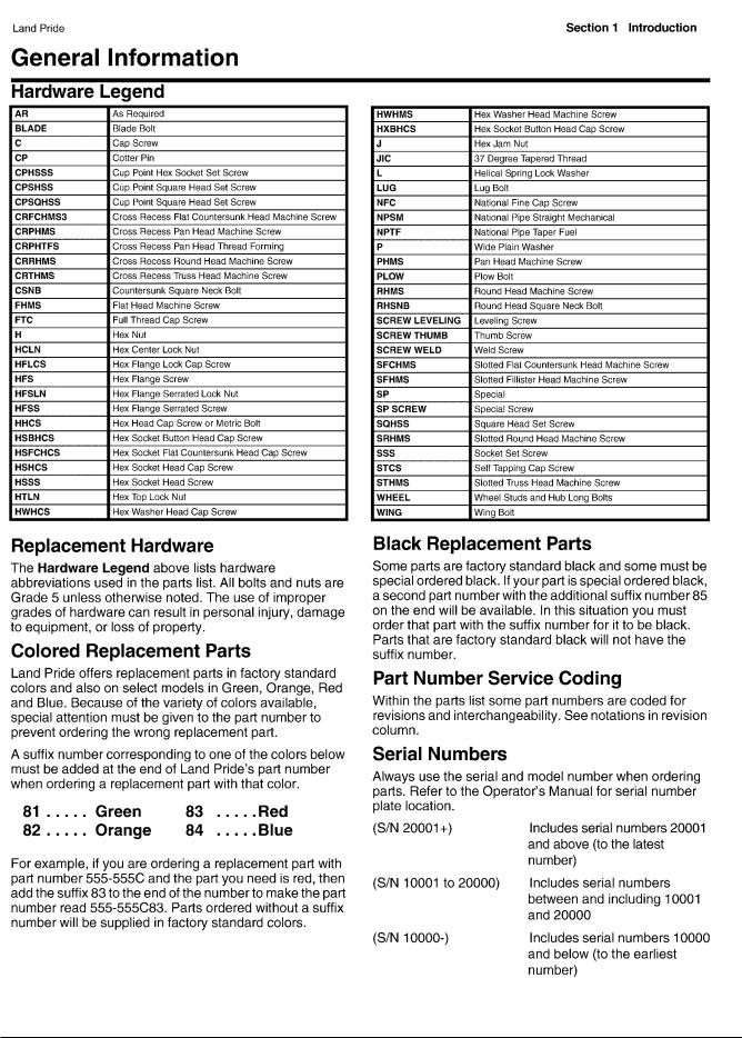Land Pride ZSR54, ZSR60 User Manual