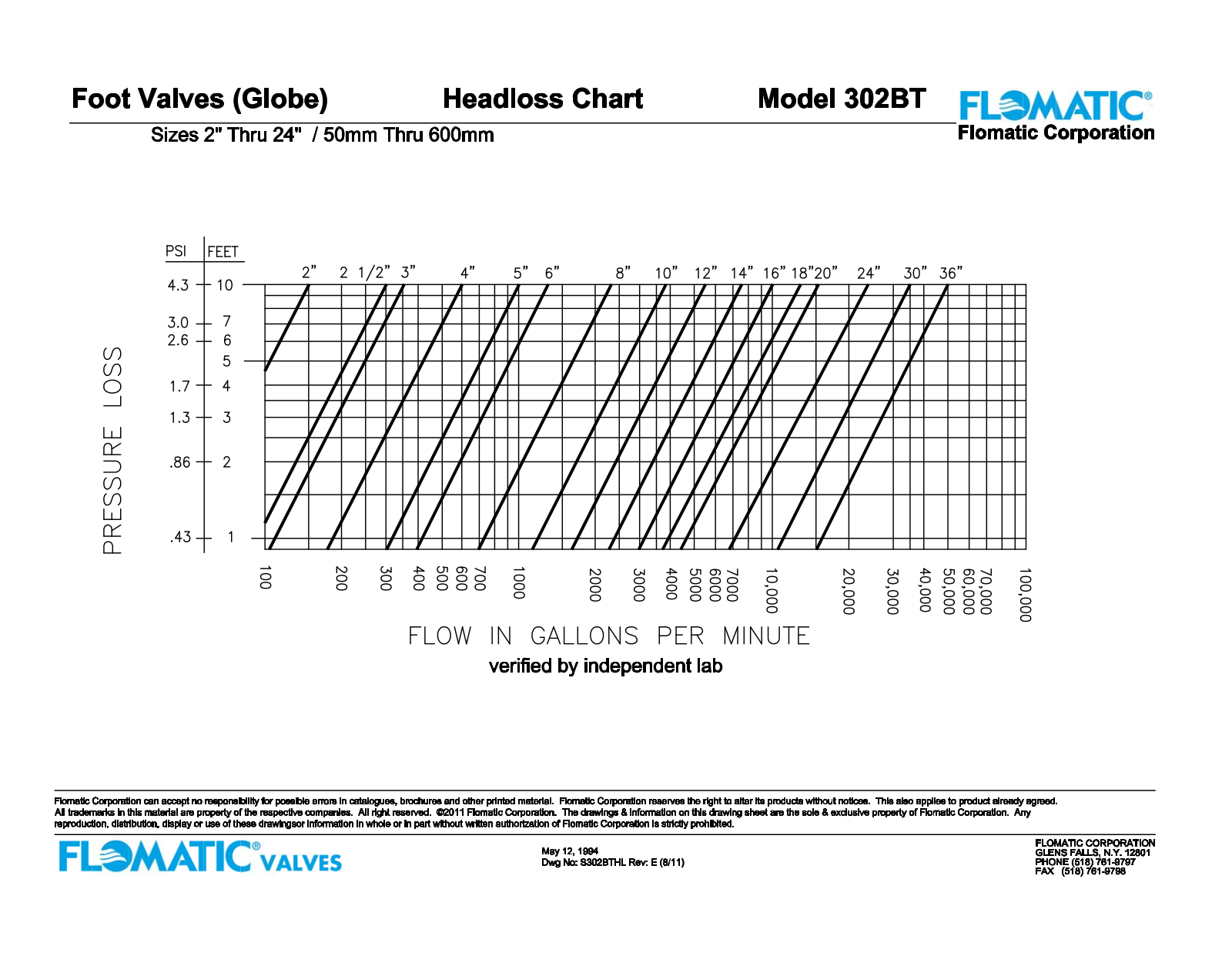 Flomatic 302BT User Manual