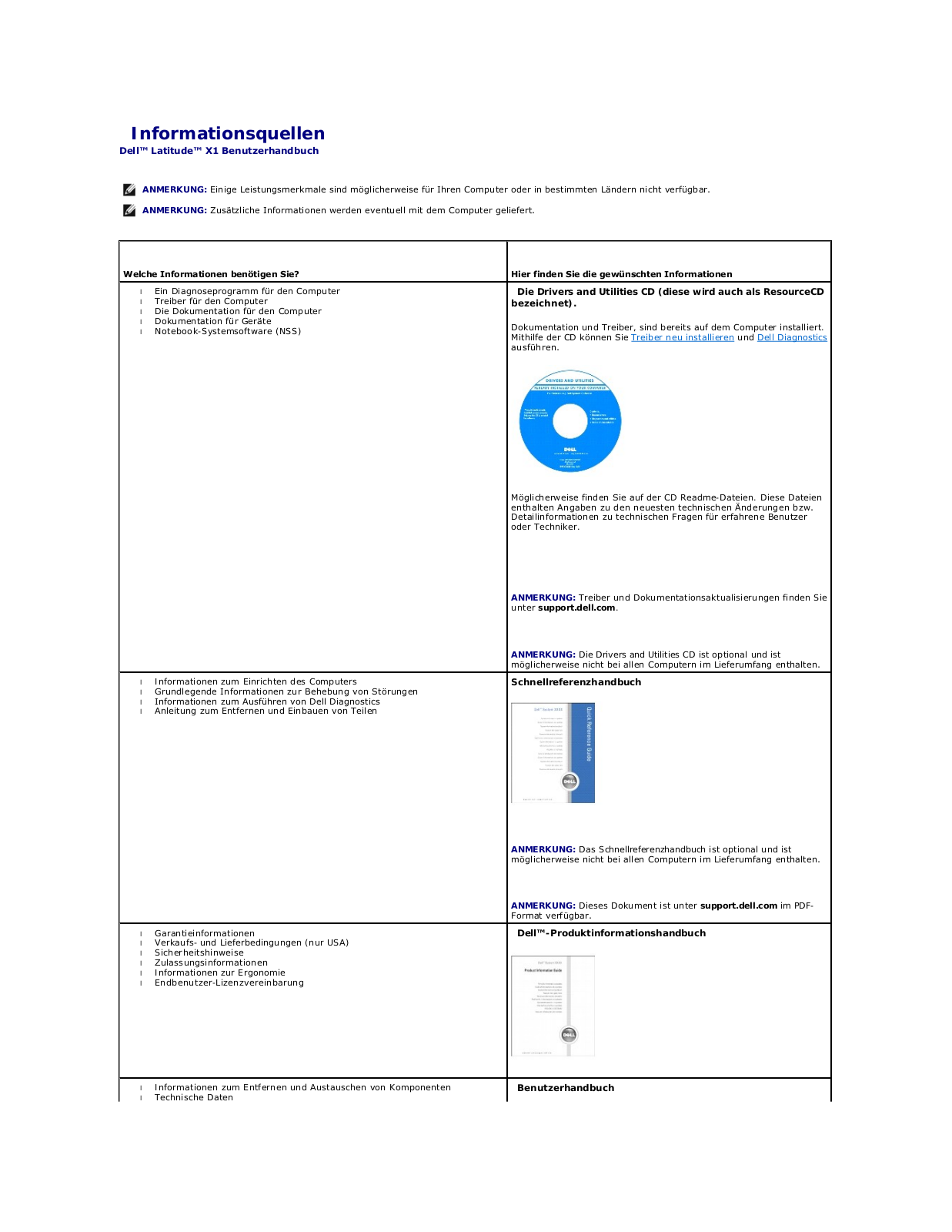 Dell Latitude X1 User Manual