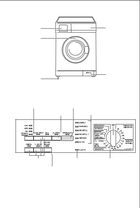 AEG LAVAMAT 62810 User Manual