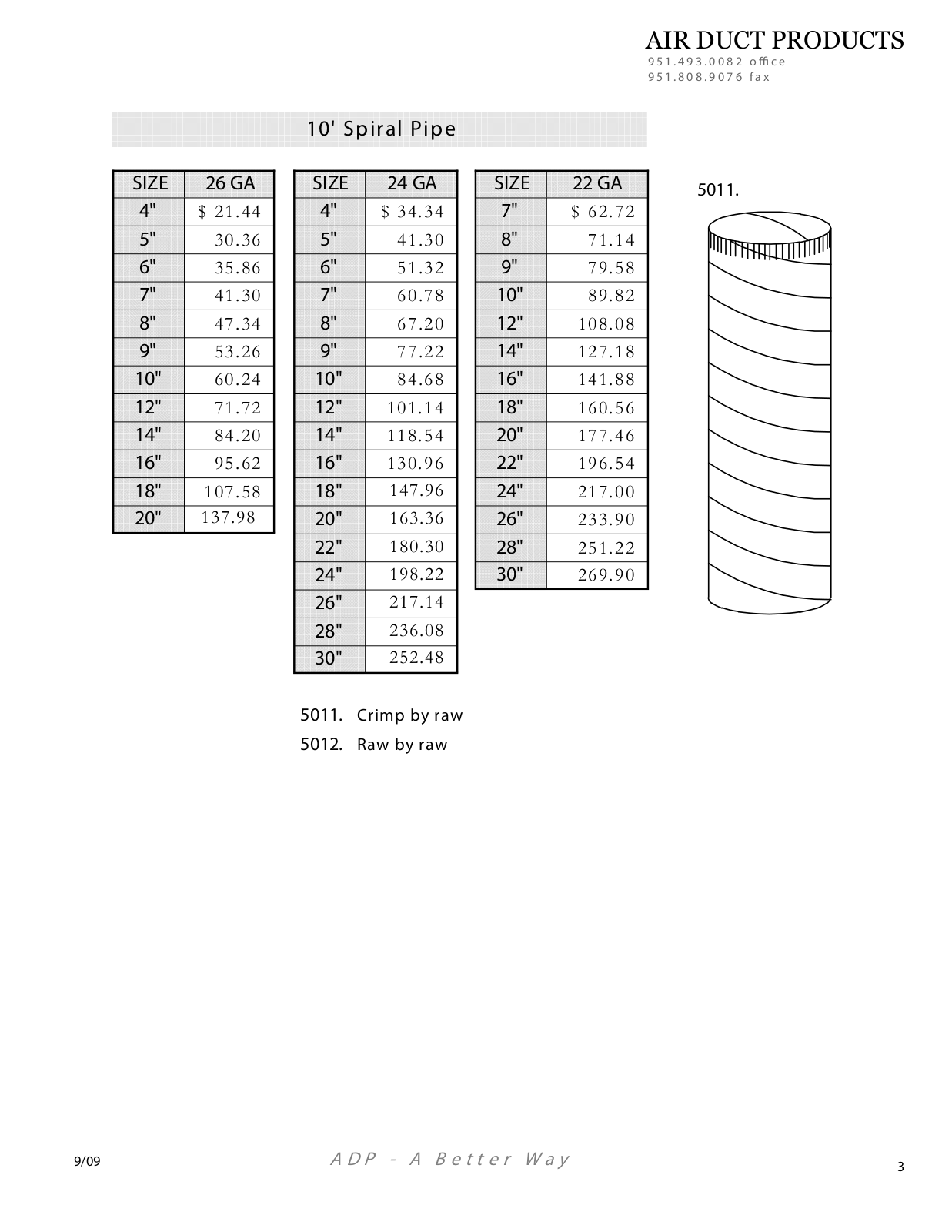 Air Duct Products 5011, 5012 User Manual